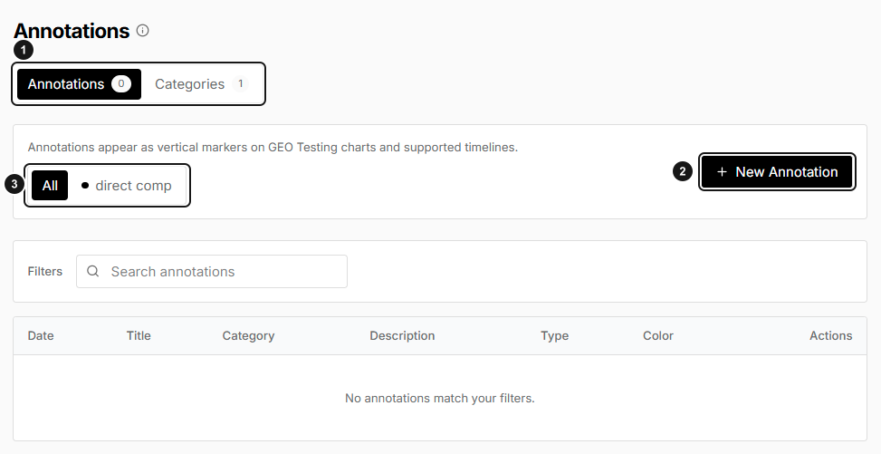 Empty EarlySEO Annotations page with Annotations and Categories tabs, the create action, and category and search filters marked