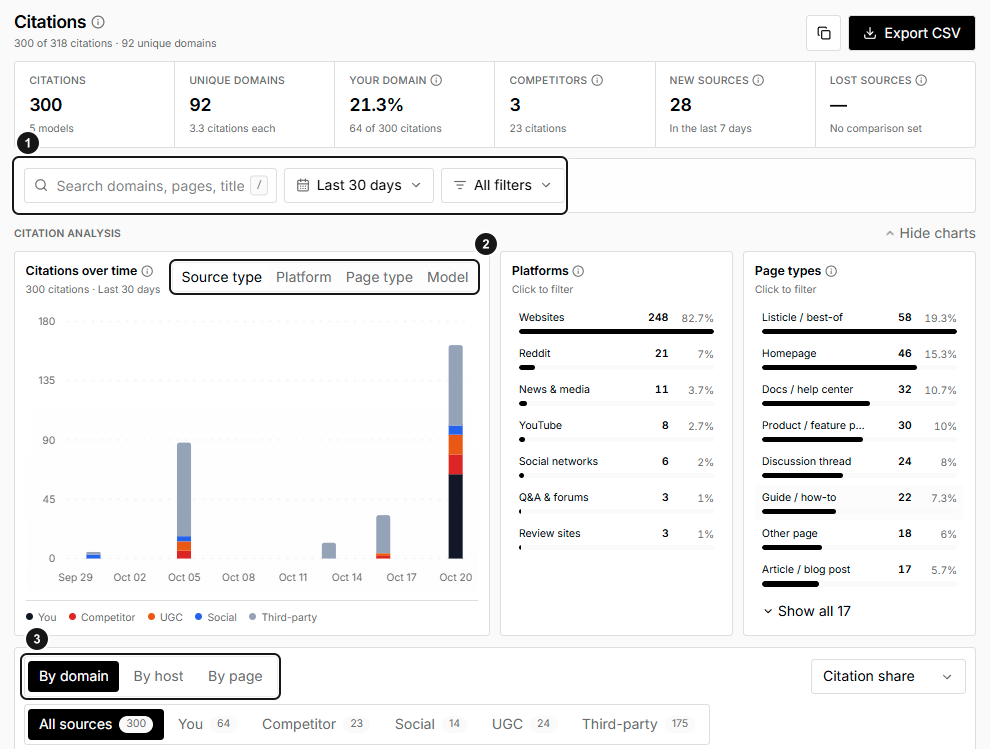 EarlySEO Citations with report filters, analysis breakdown choices, and domain, host, or page grouping marked