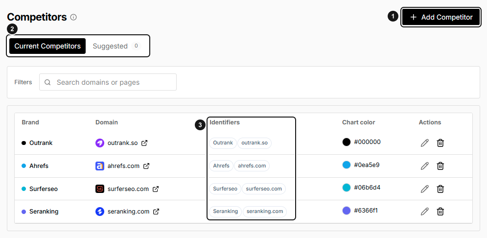 EarlySEO Competitors list with Add Competitor, Current and Suggested tabs, and brand matching identifiers marked