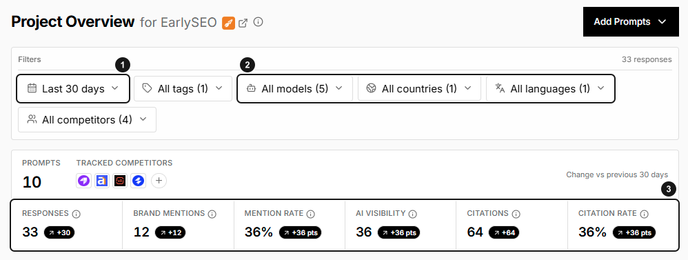 EarlySEO Project Overview with the reporting period, model and locale filters, and summary metrics marked