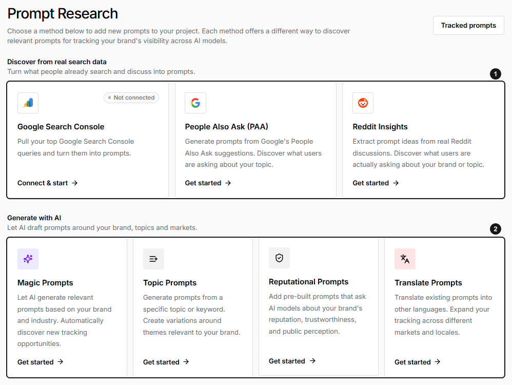 Prompt Research method cards for Google Search Console, People Also Ask, Reddit, and AI-assisted prompt sources