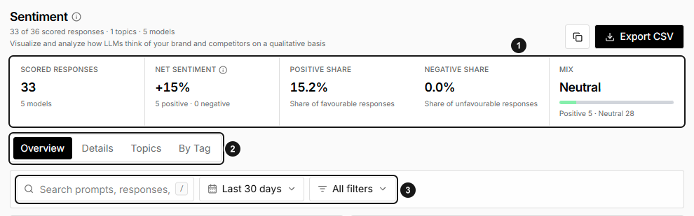 EarlySEO Sentiment report header showing its summary mix, report views, and search and date filters