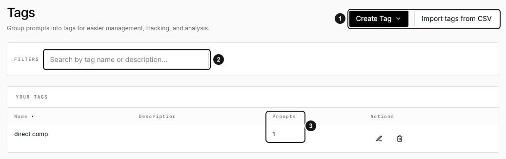 EarlySEO Tags list showing tag creation and CSV import, search, and prompt counts